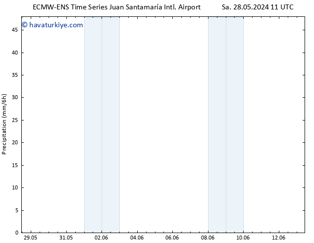 Yağış ALL TS Çar 29.05.2024 11 UTC