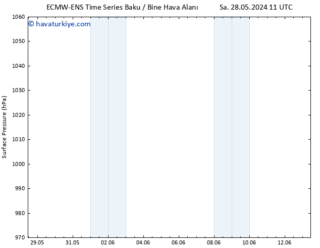 Yer basıncı ALL TS Sa 28.05.2024 17 UTC