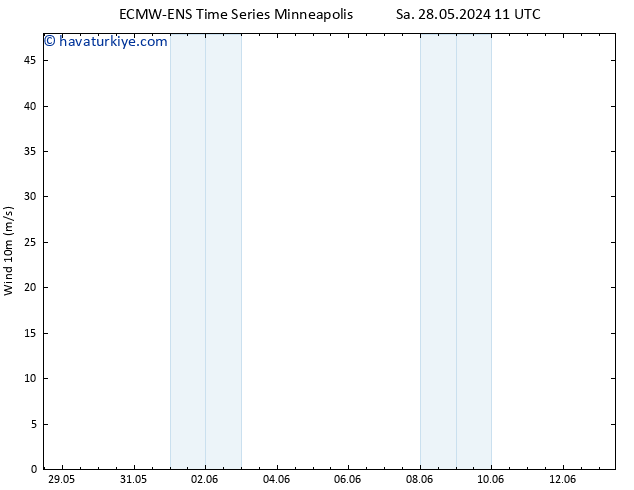 Rüzgar 10 m ALL TS Per 13.06.2024 11 UTC