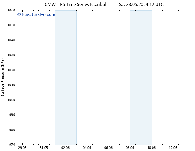 Yer basıncı ALL TS Paz 09.06.2024 12 UTC