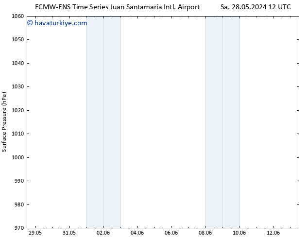 Yer basıncı ALL TS Cu 07.06.2024 12 UTC