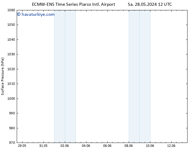 Yer basıncı ALL TS Pzt 03.06.2024 18 UTC