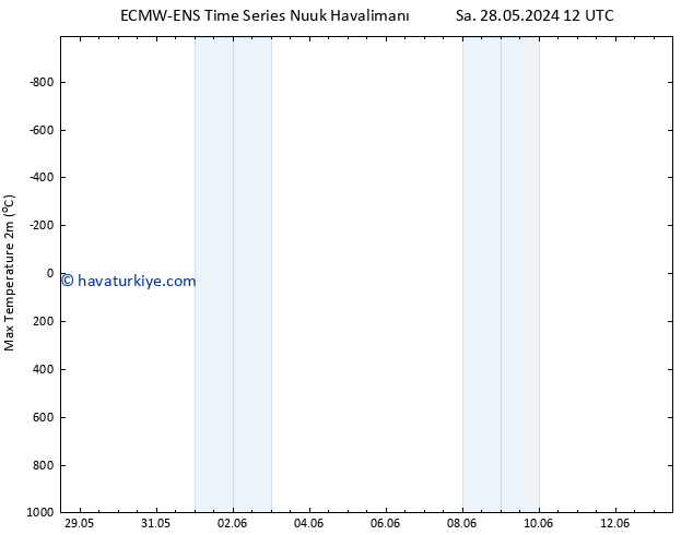 Maksimum Değer (2m) ALL TS Sa 04.06.2024 06 UTC