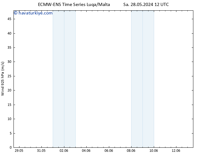 Rüzgar 925 hPa ALL TS Cu 07.06.2024 12 UTC