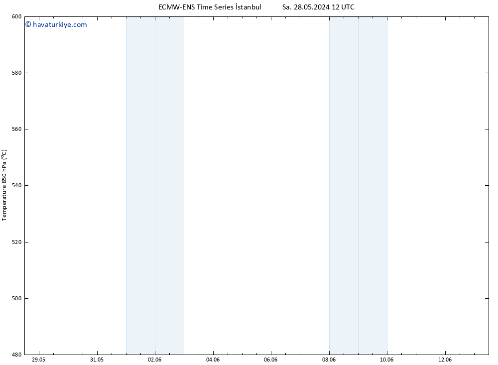 500 hPa Yüksekliği ALL TS Per 30.05.2024 18 UTC