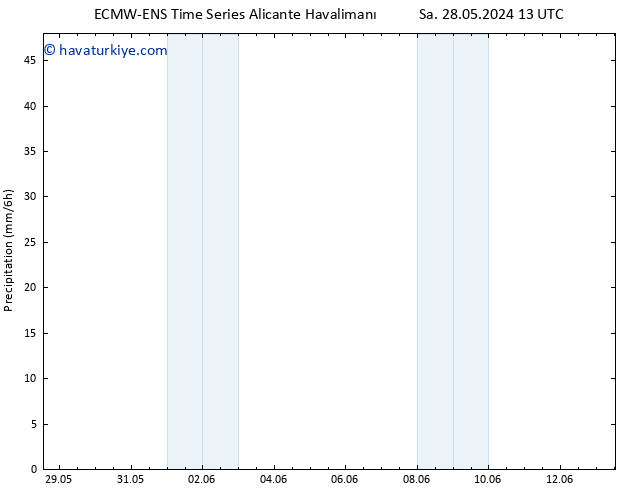 Yağış ALL TS Cu 07.06.2024 13 UTC