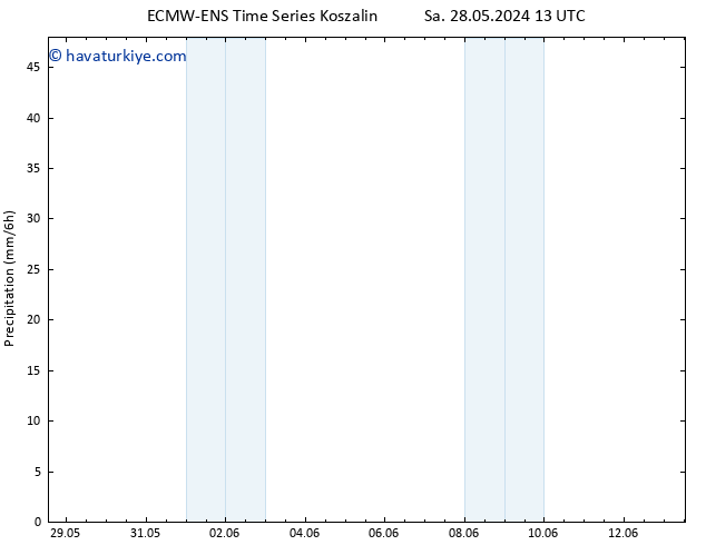 Yağış ALL TS Cu 07.06.2024 13 UTC