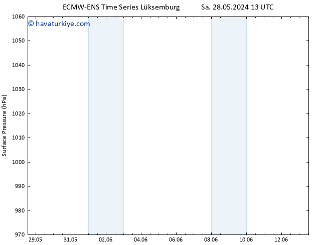 Yer basıncı ALL TS Çar 29.05.2024 13 UTC