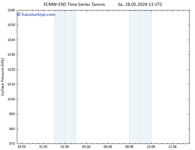 Yer basıncı ALL TS Çar 29.05.2024 13 UTC