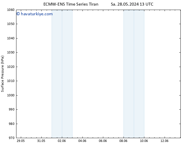 Yer basıncı ALL TS Sa 04.06.2024 13 UTC