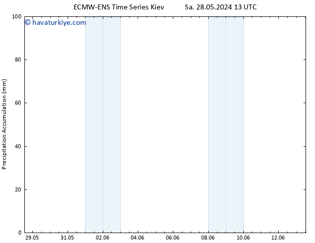 Toplam Yağış ALL TS Per 13.06.2024 13 UTC