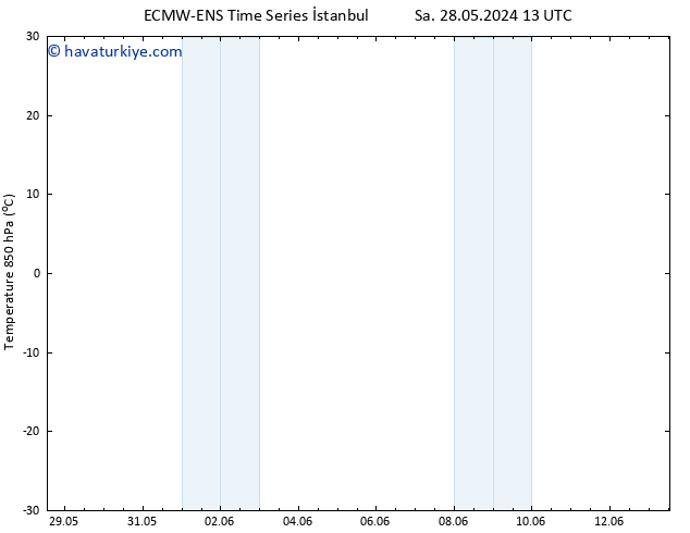 850 hPa Sıc. ALL TS Çar 05.06.2024 13 UTC