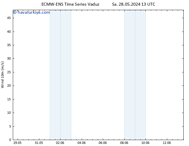 Rüzgar 10 m ALL TS Çar 29.05.2024 13 UTC