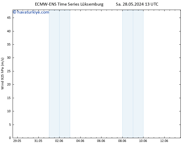 Rüzgar 925 hPa ALL TS Cu 07.06.2024 13 UTC