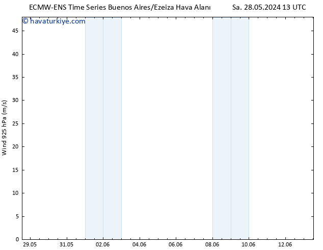 Rüzgar 925 hPa ALL TS Çar 29.05.2024 19 UTC