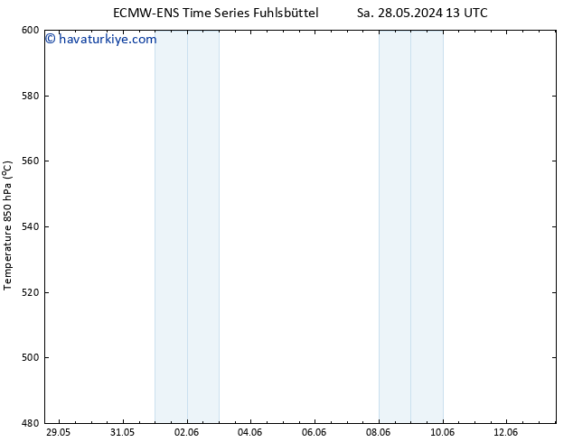 500 hPa Yüksekliği ALL TS Çar 29.05.2024 01 UTC