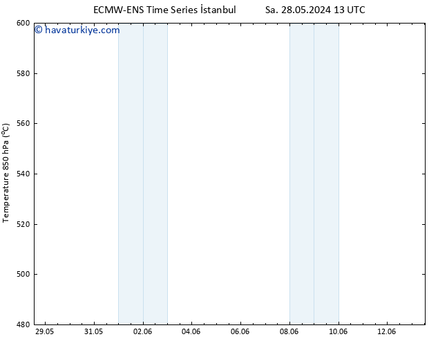 500 hPa Yüksekliği ALL TS Per 13.06.2024 13 UTC