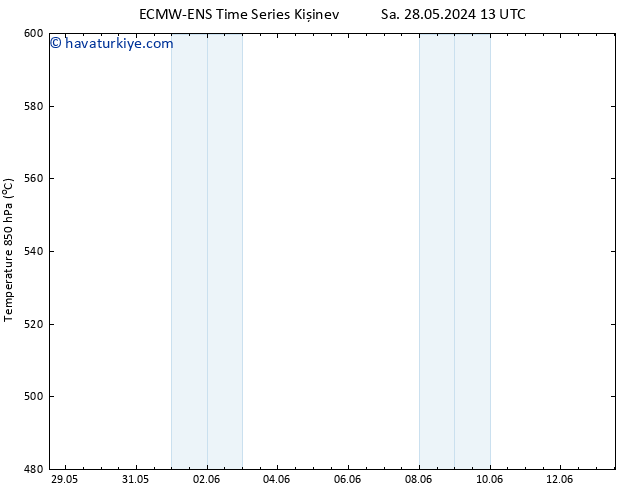 500 hPa Yüksekliği ALL TS Sa 28.05.2024 19 UTC