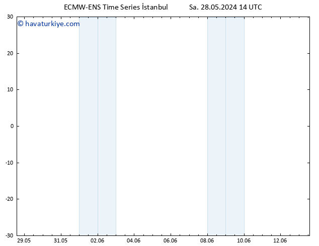 500 hPa Yüksekliği ALL TS Çar 05.06.2024 02 UTC