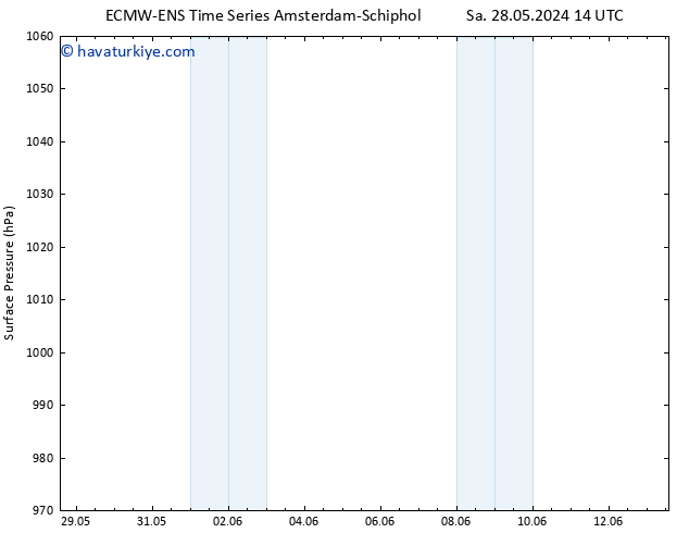 Yer basıncı ALL TS Sa 28.05.2024 20 UTC