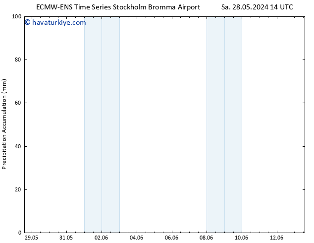 Toplam Yağış ALL TS Per 13.06.2024 14 UTC