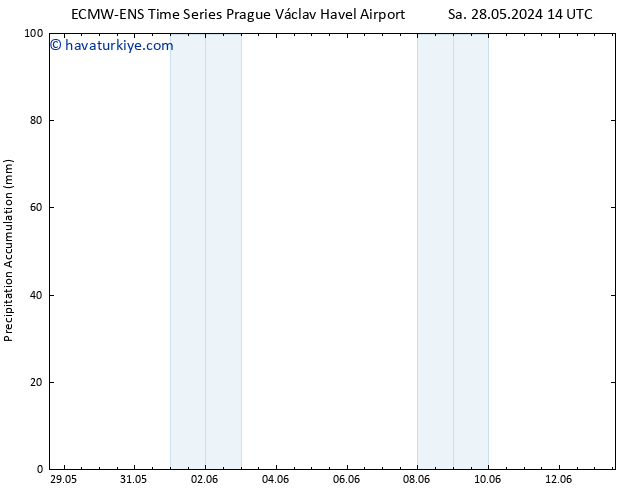 Toplam Yağış ALL TS Çar 29.05.2024 02 UTC