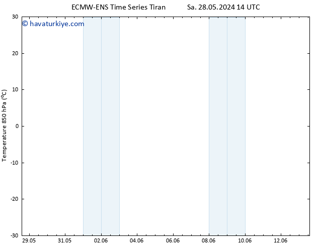 850 hPa Sıc. ALL TS Sa 28.05.2024 14 UTC