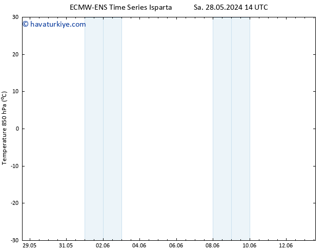 850 hPa Sıc. ALL TS Çar 05.06.2024 14 UTC