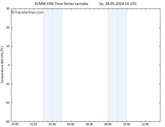 850 hPa Sıc. ALL TS Sa 28.05.2024 14 UTC