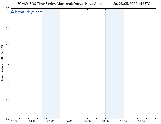 850 hPa Sıc. ALL TS Cts 01.06.2024 02 UTC