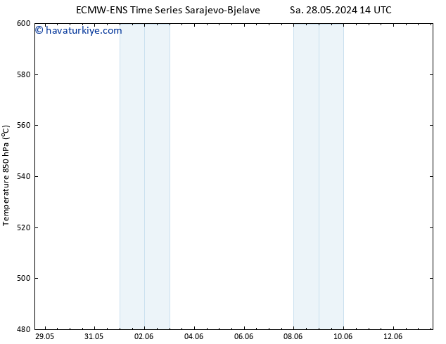 500 hPa Yüksekliği ALL TS Pzt 03.06.2024 14 UTC