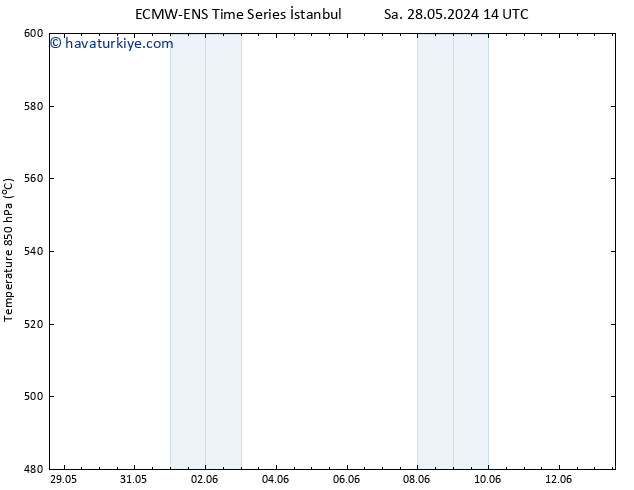 500 hPa Yüksekliği ALL TS Per 06.06.2024 02 UTC