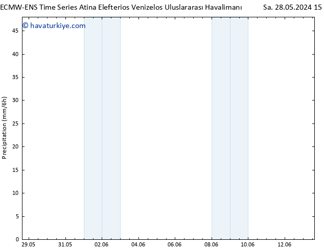 Yağış ALL TS Paz 09.06.2024 15 UTC