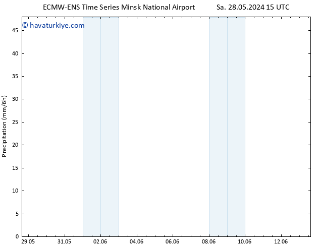 Yağış ALL TS Cu 31.05.2024 15 UTC