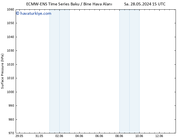 Yer basıncı ALL TS Cu 07.06.2024 15 UTC