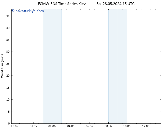 Rüzgar 10 m ALL TS Per 30.05.2024 15 UTC