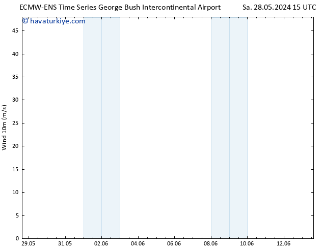 Rüzgar 10 m ALL TS Per 13.06.2024 15 UTC