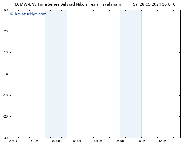 500 hPa Yüksekliği ALL TS Çar 05.06.2024 04 UTC