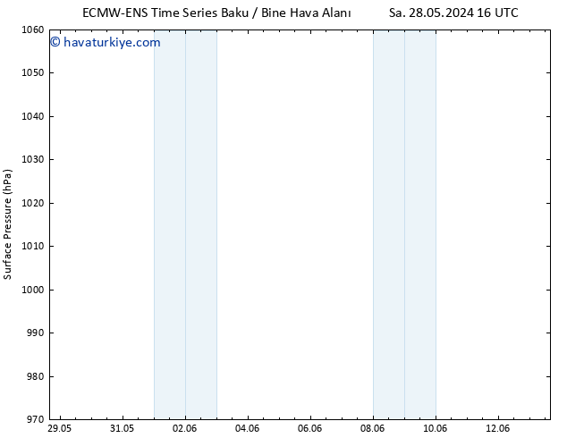 Yer basıncı ALL TS Cu 07.06.2024 16 UTC