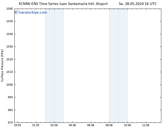 Yer basıncı ALL TS Cu 31.05.2024 16 UTC