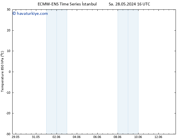 850 hPa Sıc. ALL TS Sa 28.05.2024 16 UTC