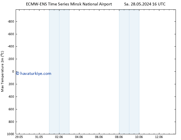 Maksimum Değer (2m) ALL TS Per 13.06.2024 16 UTC