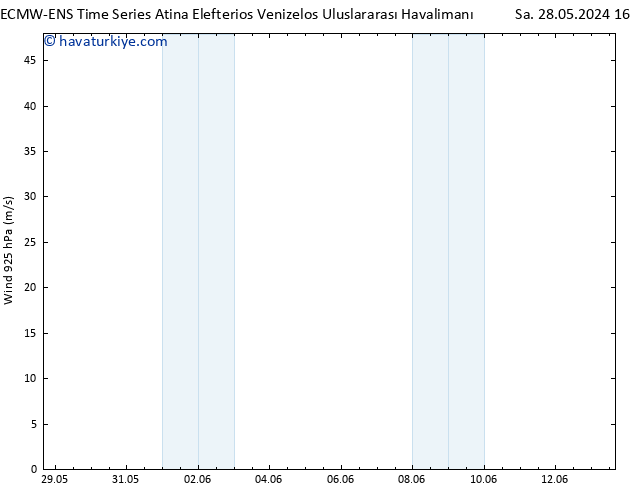 Rüzgar 925 hPa ALL TS Cu 07.06.2024 16 UTC