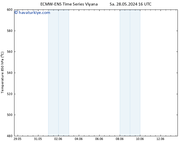 500 hPa Yüksekliği ALL TS Pzt 03.06.2024 16 UTC