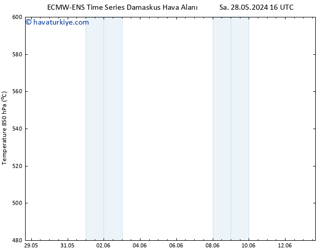 500 hPa Yüksekliği ALL TS Per 30.05.2024 16 UTC