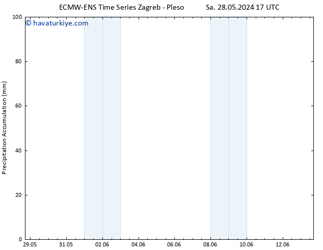 Toplam Yağış ALL TS Cts 01.06.2024 17 UTC