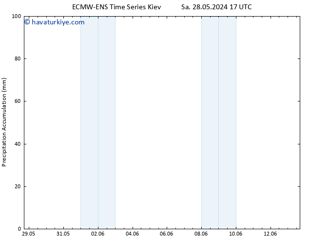 Toplam Yağış ALL TS Per 30.05.2024 05 UTC