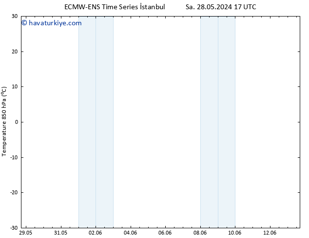 850 hPa Sıc. ALL TS Çar 29.05.2024 05 UTC