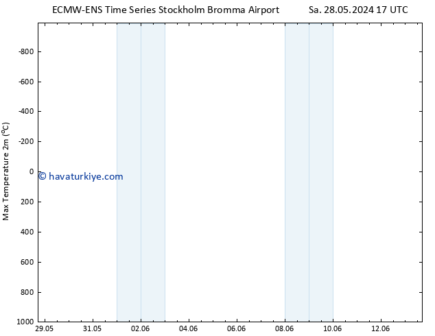 Maksimum Değer (2m) ALL TS Cts 01.06.2024 23 UTC