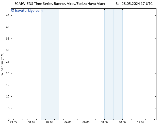 Rüzgar 10 m ALL TS Paz 02.06.2024 11 UTC